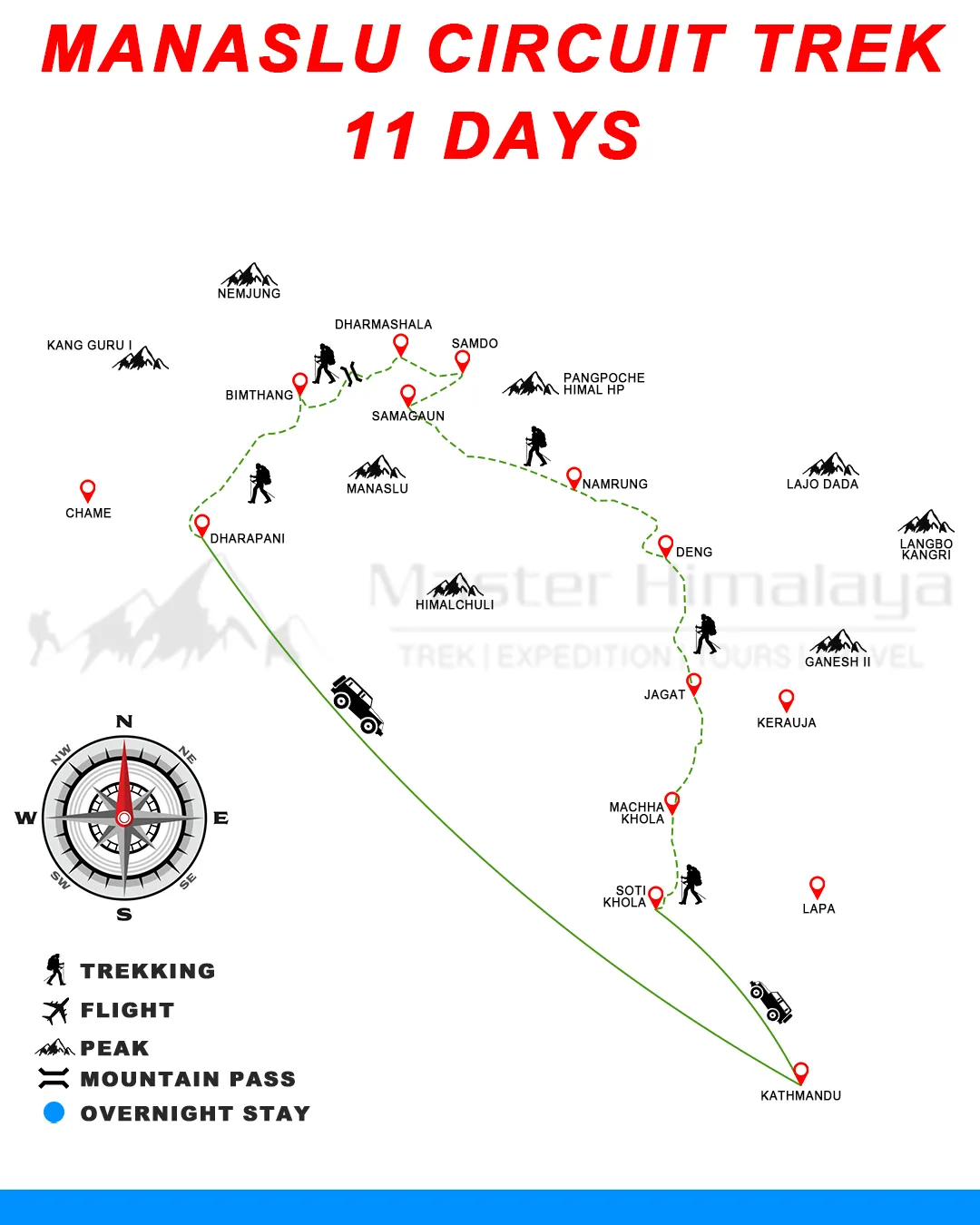 Manaslu Circuit Trek 11 Days