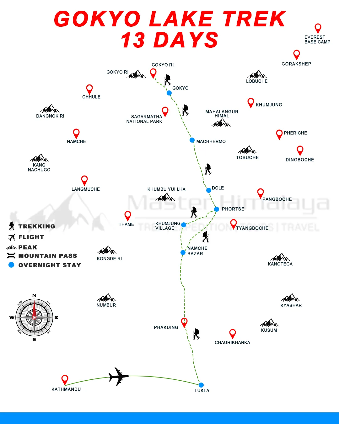 Annapurna Base Camp Round Trek 13 Days