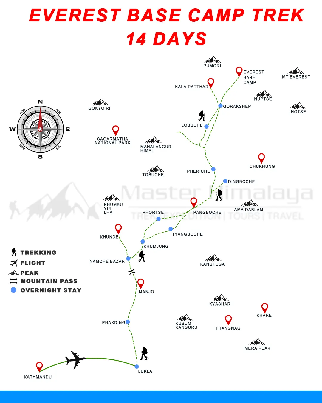 Everest Base Camp Trek 14 Days
