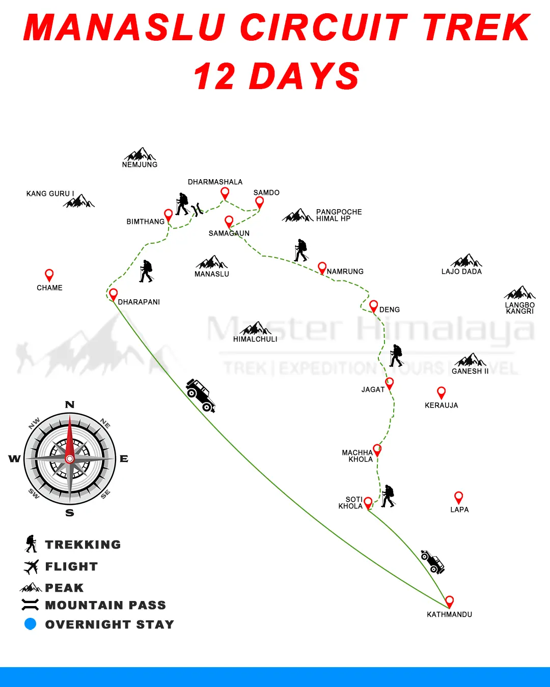 Manaslu Circuit Trek 12 Days