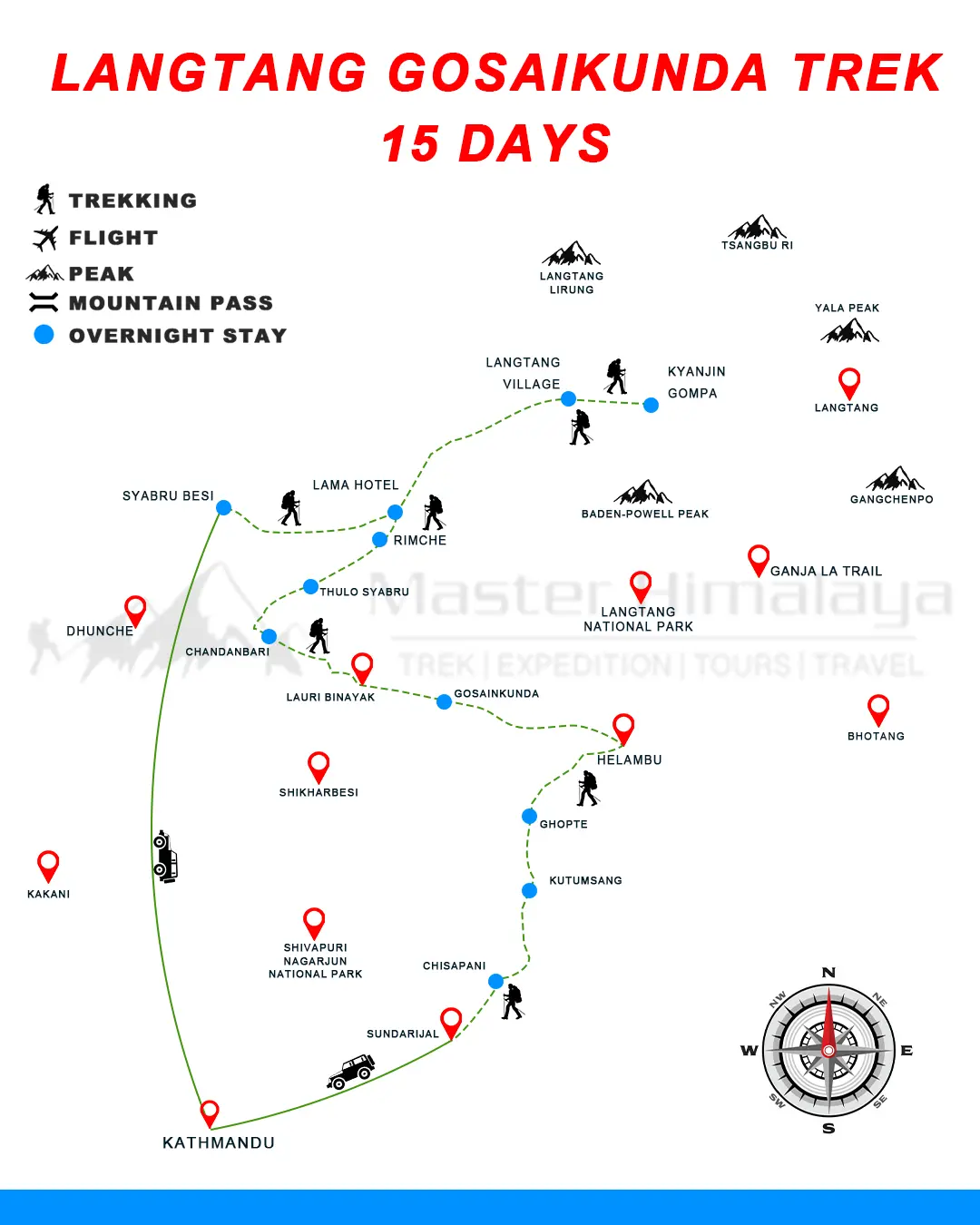 Langtang Gosaikunda Trek 13 Days