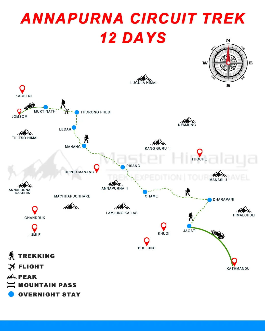 Annapurna Circuit Trek 12 Days