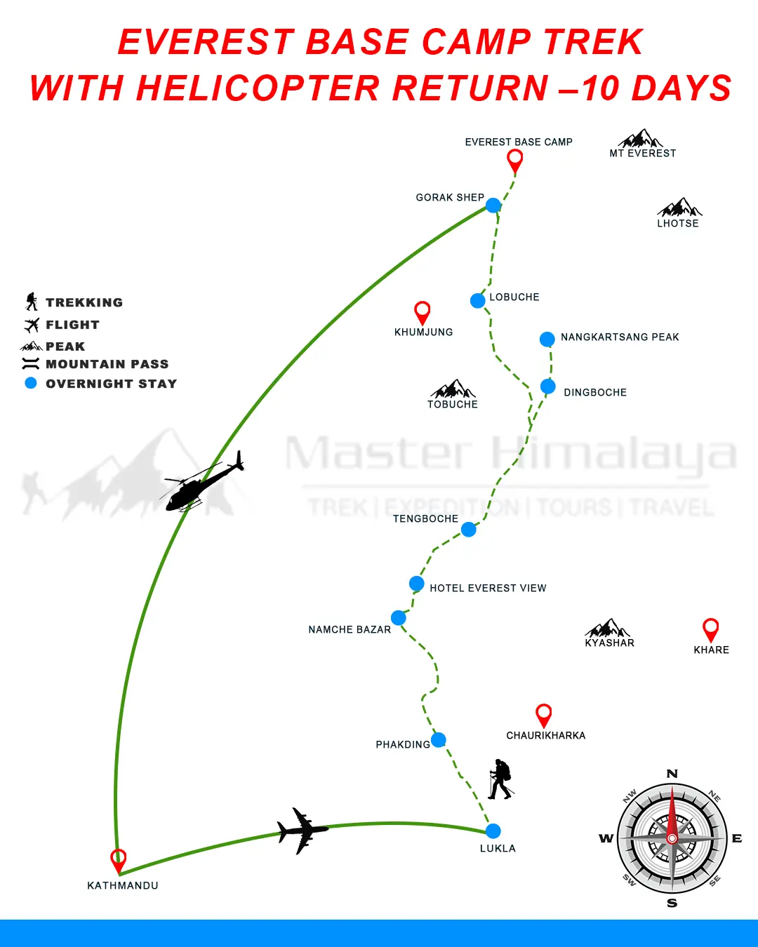 Everest Base Camp Trek with Helicopter Return 9 Days