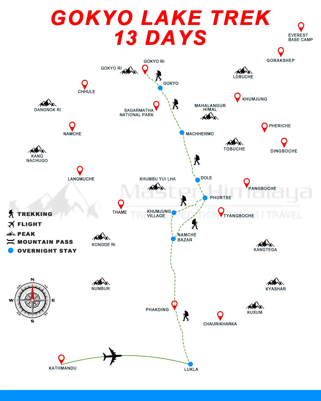 Gokyo Lake Trek 13 Days