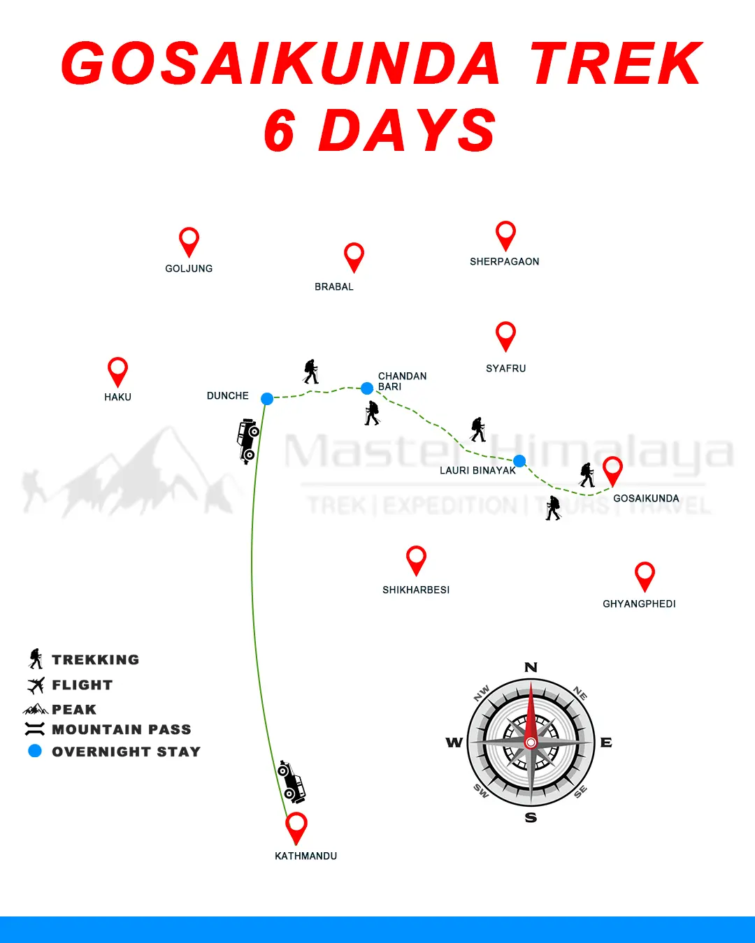 Gosaikunda Trek 6 Days