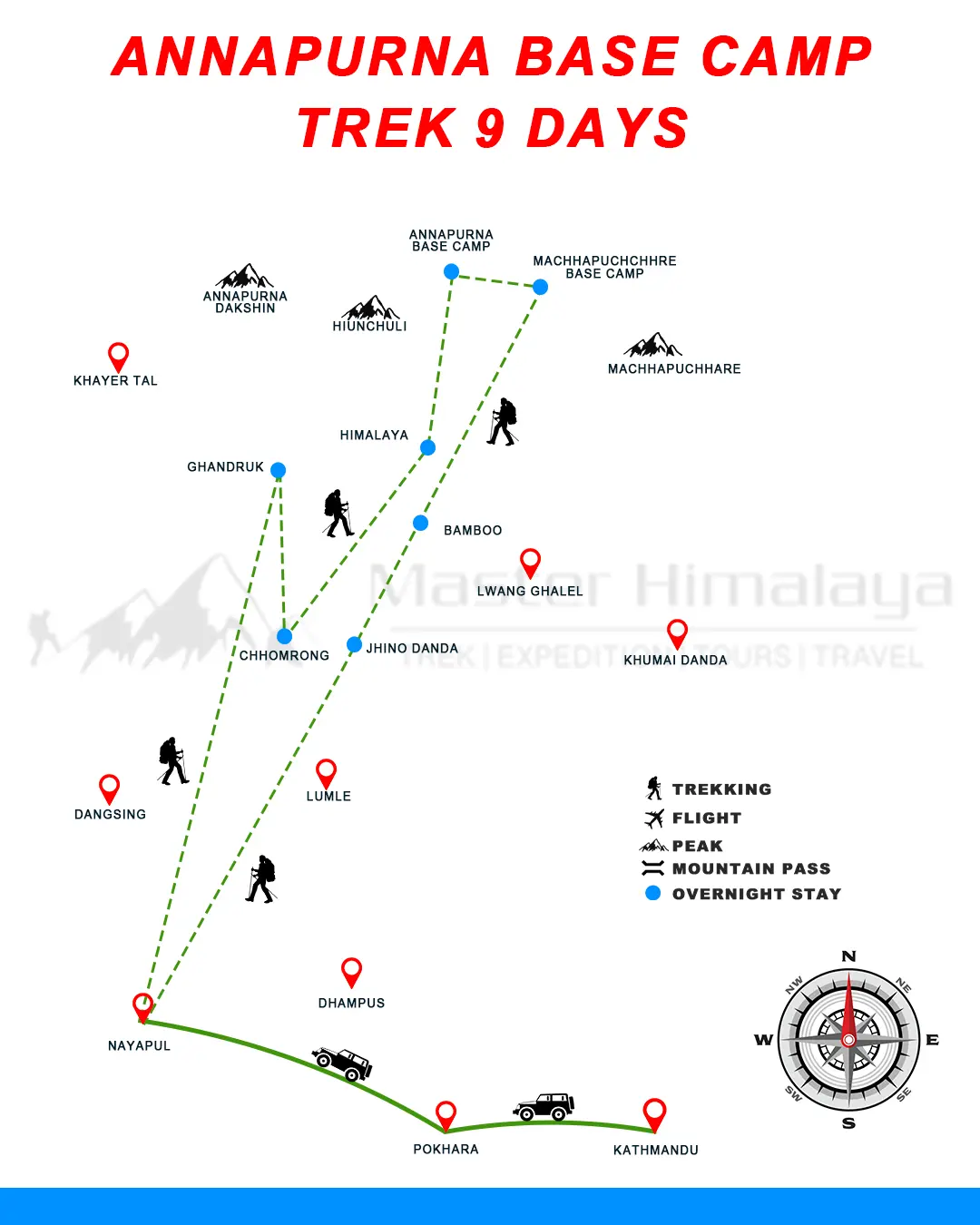 Short Annapurna Base Camp Trek 9 Days