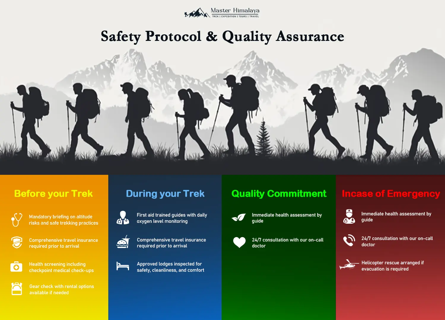 Langtang Valley and Ganja La Pass 14 Days