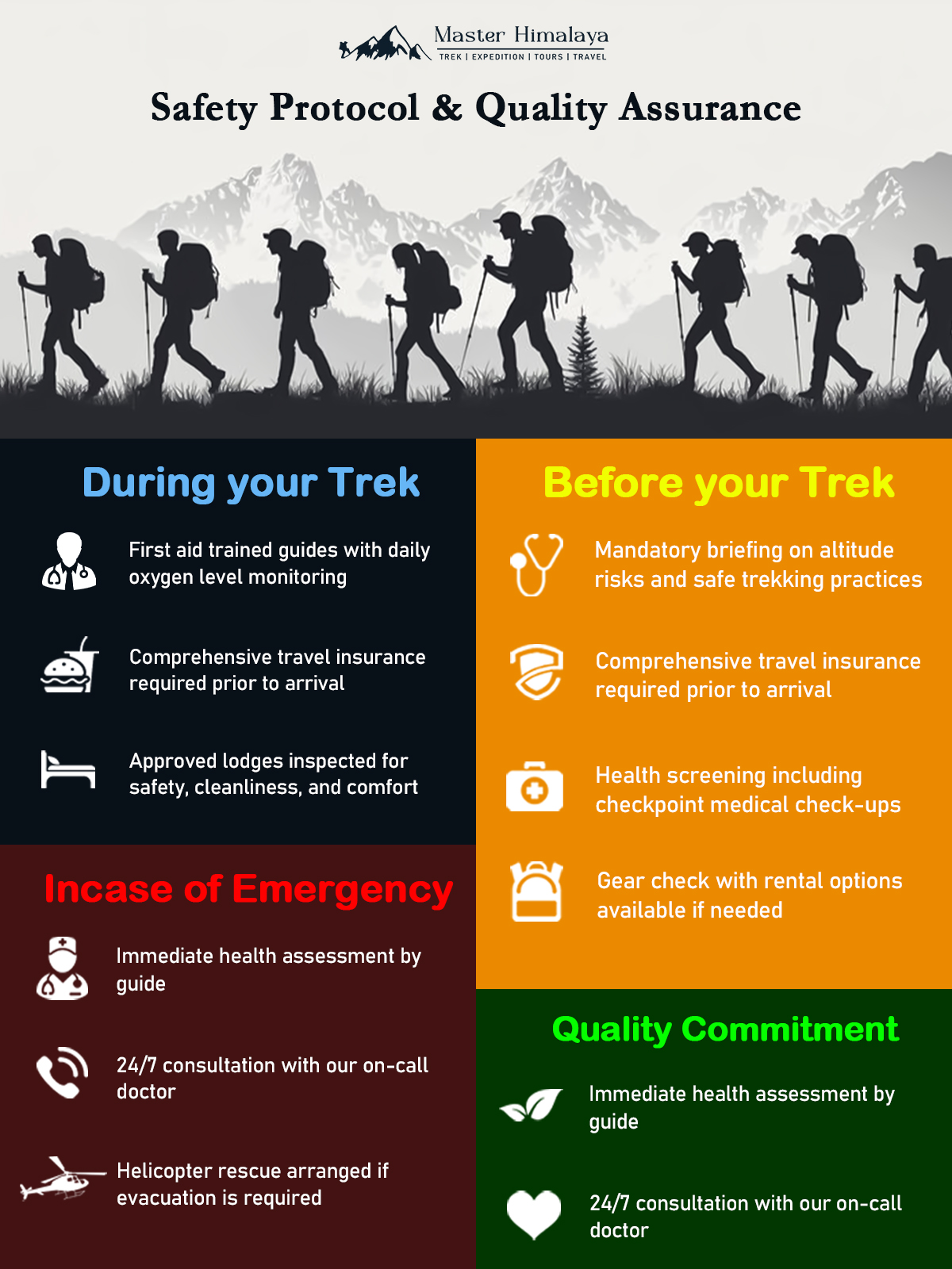 Everest Three High Pass Trek 19 Days